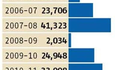 Initial public offers turn scarce in the new year