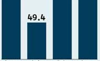 March factory PMI plummets