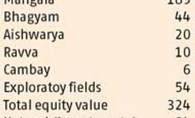 Reversal in fortunes for Cairn India