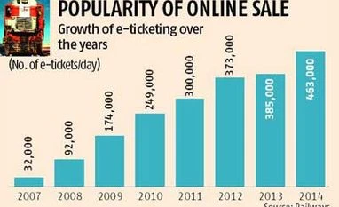 Rail tickets could cost more at counters
