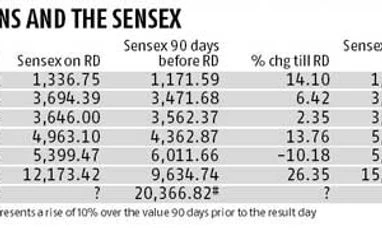 Should you play the pre-election rally?