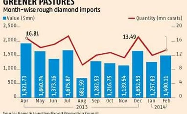 Diamond trade looks towards Russia