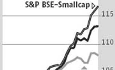 Small, mid-cap stocks touch 15-month highs
