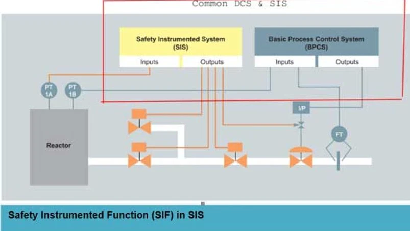 Maximise returns on safety investments with integrated approach Maximise returns on safety investments with integrated approach