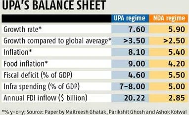 'UPA's decade wasn't all that dark'