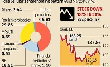 KKR, Blackstone eye stake in Idea
