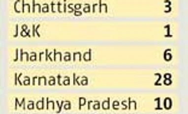 121 seats up for grabs in next phase of LS elections today