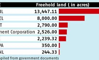 PSE land monetisation: More talk, little action
