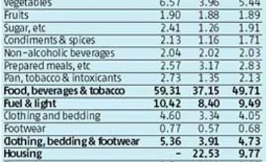 El Niño worries inflation managers