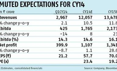 Challenges continue for ACC