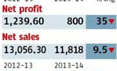 Maruti net slips 35%, misses estimates