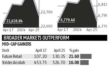 Weekly: Markets retreat from record highs on growth concerns