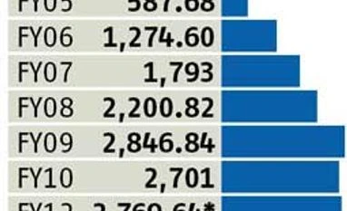 Varun Shipping's asset sale move may not resolve debt issue