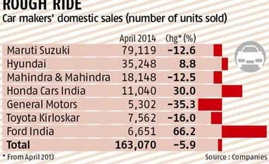 Maruti dashes hope of early car sales revival