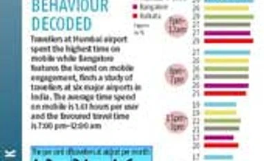 Traveller behaviour decoded