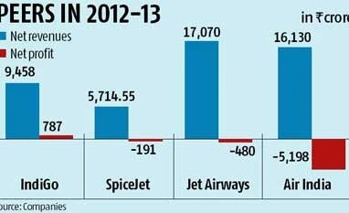 AirAsia expects to break-even in four months after launch
