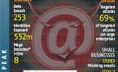 India: A key threat frontier