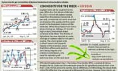 Indicus price monitor