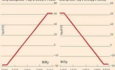 Volatile week ahead of results