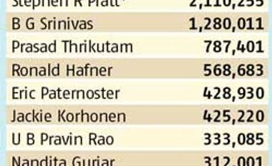 B G Srinivas highest paid in 2013-14