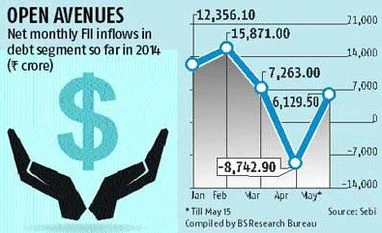 FII flows in debt seen picking up on stable govt