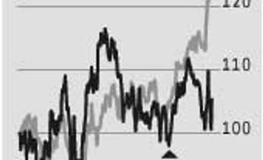 Export relief for Bajaj Auto but domestic volumes suffer