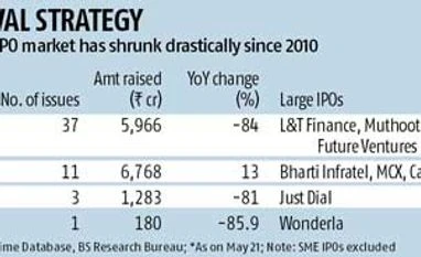 IPO investors may get modified safety net