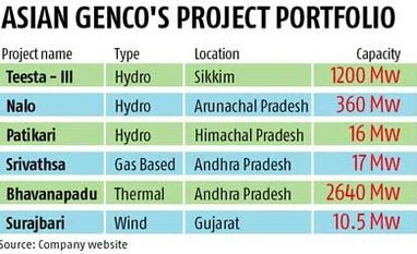 Fight over soured deal in Asian Genco