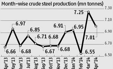 Production stops at 26 Odisha mines; pellet imports on cards