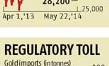 Gold premia crash on import relaxation