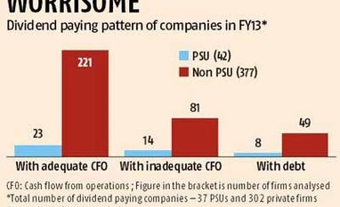 Dividend payments via debt a concern: India Ratings