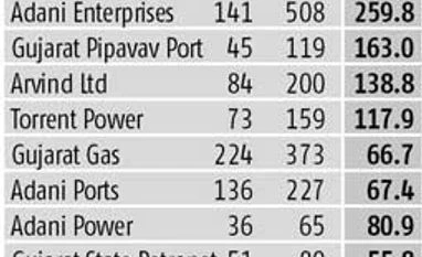 High on Modi but will the stocks deliver?
