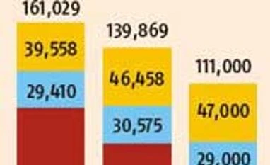 Oil subsidy to fall 20% in FY15