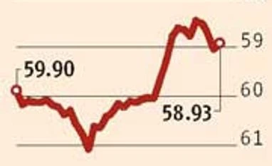 Sticky inflation may slow down pace of dollar buying