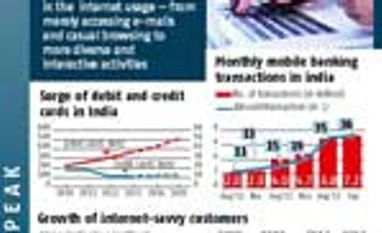 Growth of digital penetration