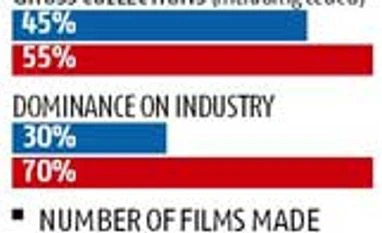 Tellywood: Industry presumes it'll be life as usual