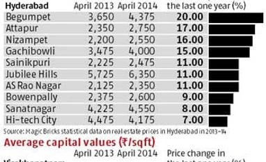 Market stares at good times ahead