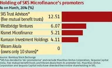 Akula hits a dead end at SKS, but his journey is not over