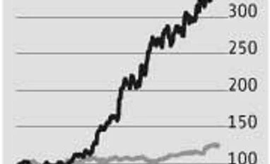 Strong US showing aids Aurobindo's earnings