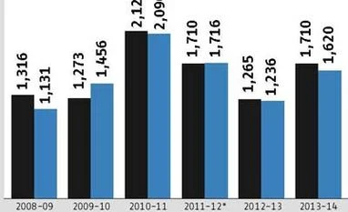 KIOCL to revive pellet exports to West Asia