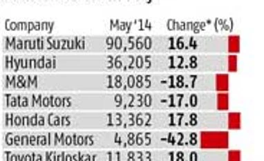 Car sales turn around as new govt brings hope
