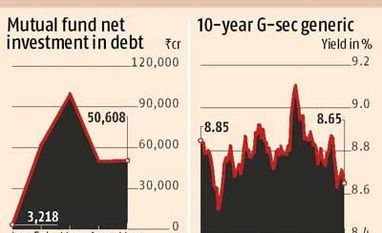 Fund houses may slow debt buying in June