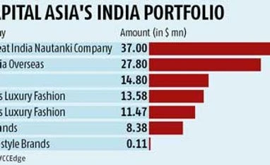 Retail veteran Bijou Kurien joins L Capital