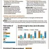 Private universities add verve to syllabi, impress recruiters