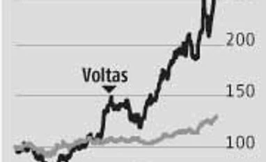 Voltas: A breath of fresh air in troubled times