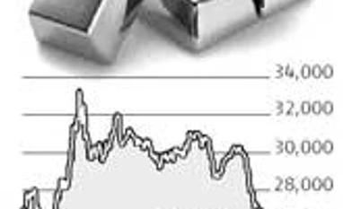 Spot gold premia decline