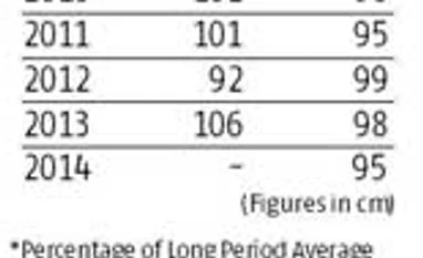 El Nino effect likely to twist monsoon's tail