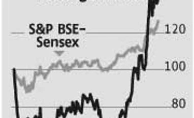 Further gains in IBHF seem limited