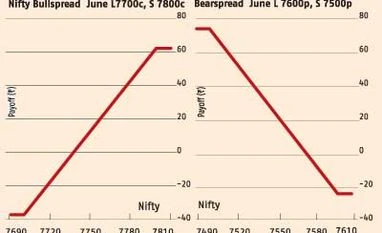 Stay long, keep a trailing stop-loss