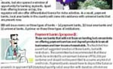 A primer on classification of banks in India